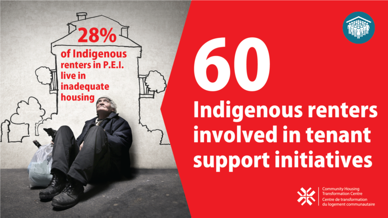 The Indigenous Tenant Support Initiative's community project will empower P.E.I.’s Indigenous tenants with the Nanegkam Housing Corporation.