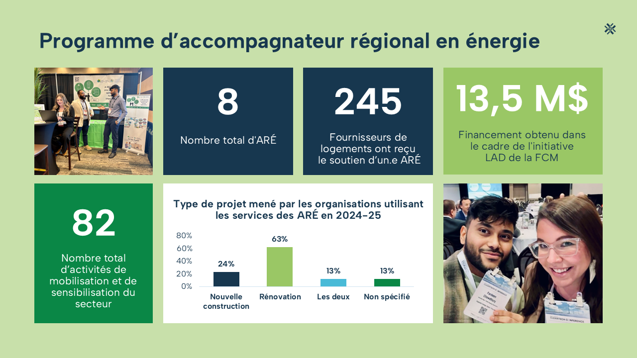 ARE-slide-FR Statisques programme accompagnement régionaux en énergie