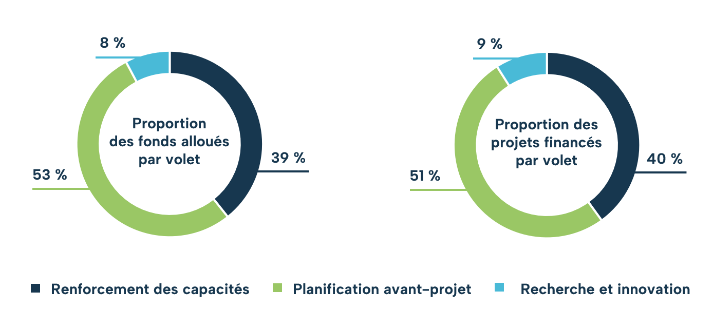 statistiques logement communautaire en Nouvelle-Écosse
