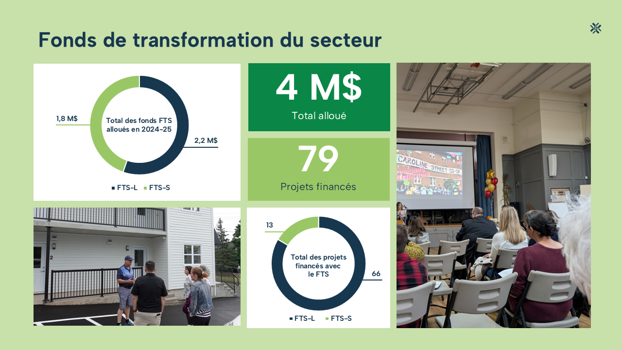 Graphiques et données FTS