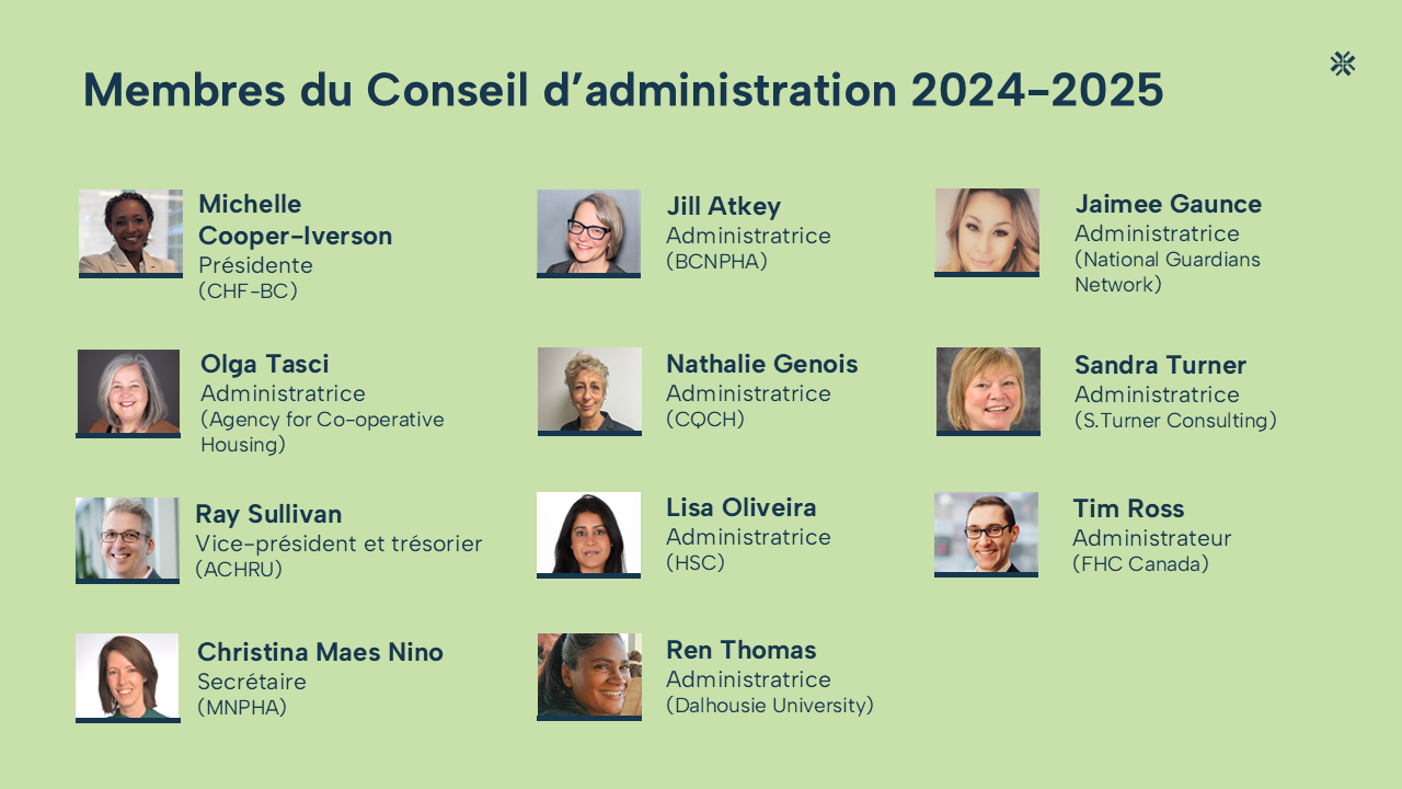 Conseil d'administration du Centre de transformation du logement communautaire 2024-2025
