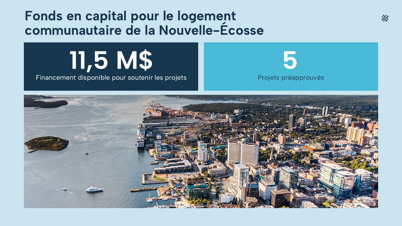 Information sur le Fonds de croissance du logement communautaire de la Nouvelle-Écosse 