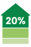 20% market shares for community housing